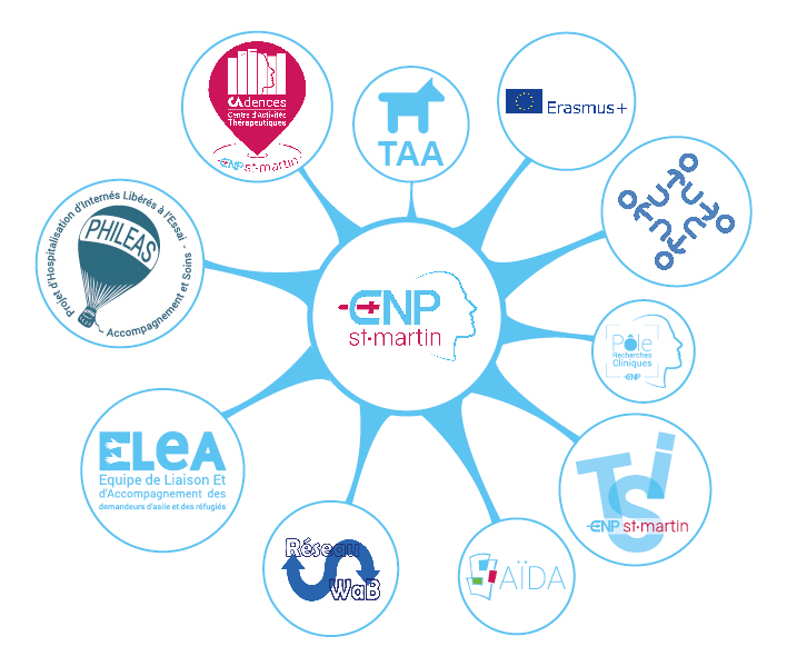 Projets du CNP St-Martin - mediumImg